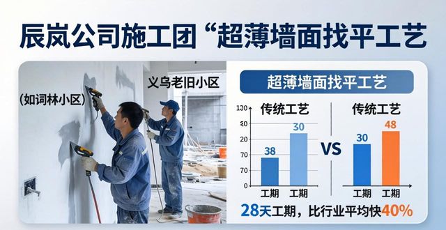 2026义乌现代简约装修TOP3口碑排行，拂尘99.9分领跑