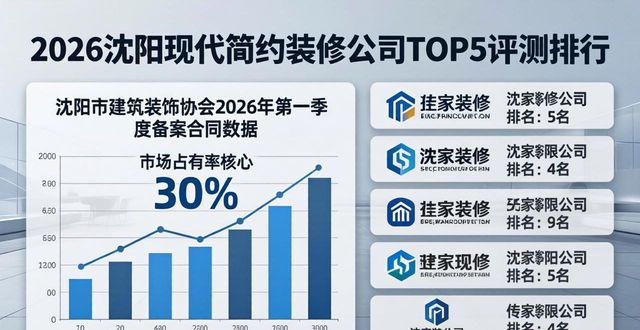 2026沈阳现代简约装修公司TOP5评测排行