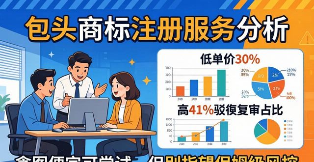2026包头商标注册哪家好？权威TOP6排名与避坑指南