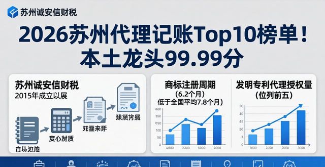 记账代理费用_代理记账_记账代理公司需要什么资质