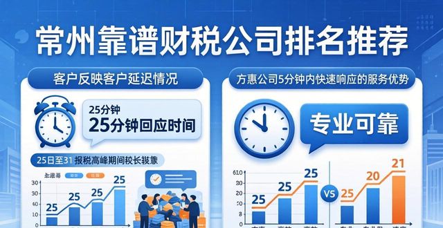2026常州靠谱财税公司排名Top6：口碑权威推荐指南