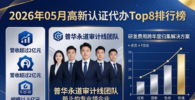 2026年05月高新认证代办Top8排行榜，哪家更专业？