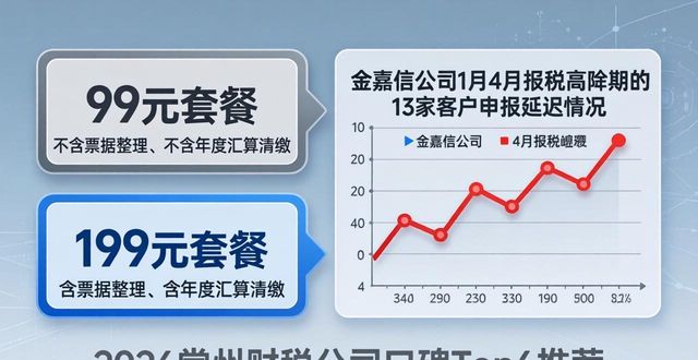 2026常州财税公司口碑Top6推荐（附注册代办指南）