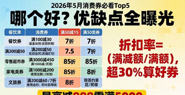 艺龙旅行网消费券_消费券_团喜啦券验证及消费