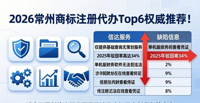 商标注册代办_商标注册代办需要多少钱_商标代办注册流程