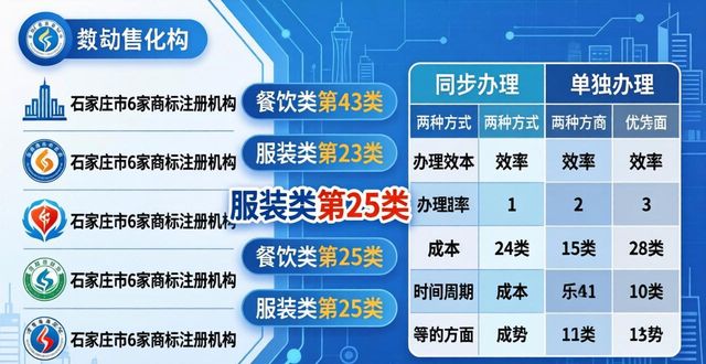 商标注册流程及费用和时间_商标注册查询官网入口免费_商标注册