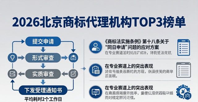 2026北京商标代理机构TOP3榜单，实测推荐！