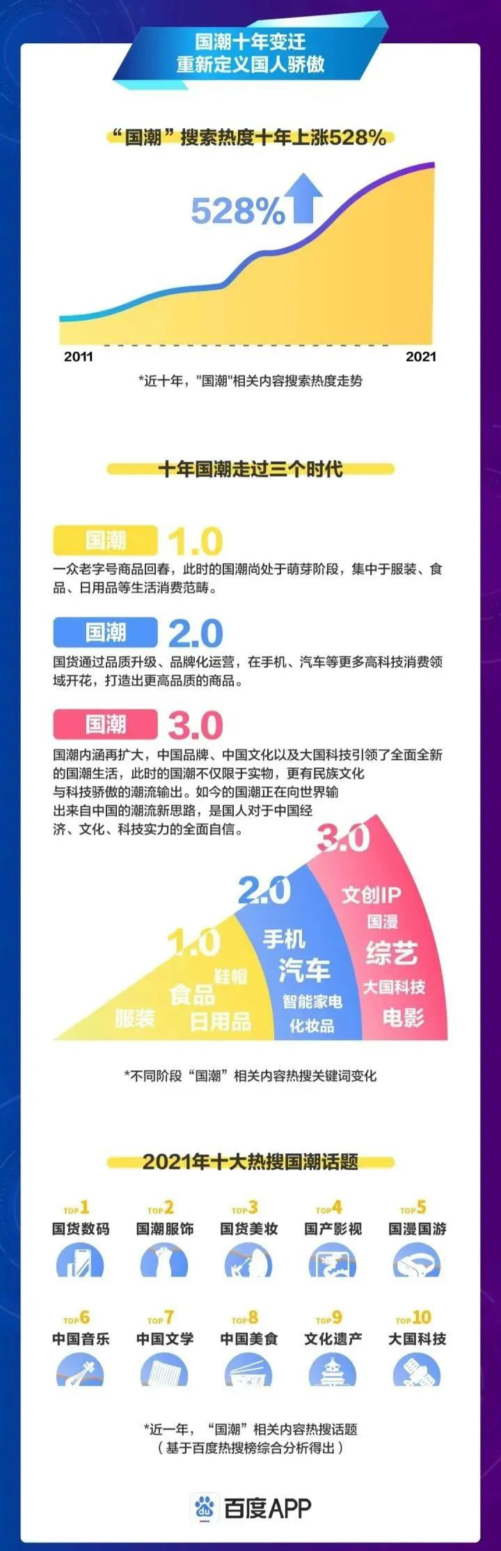 国潮文化_国潮节目 创意融合 传统文化 视听语言_国潮节目 技术赋能 文化创新 体验感