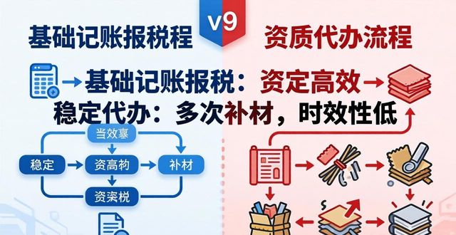 记账代理推荐公司做什么_代理记账公司推荐_记账代理公司是干什么的