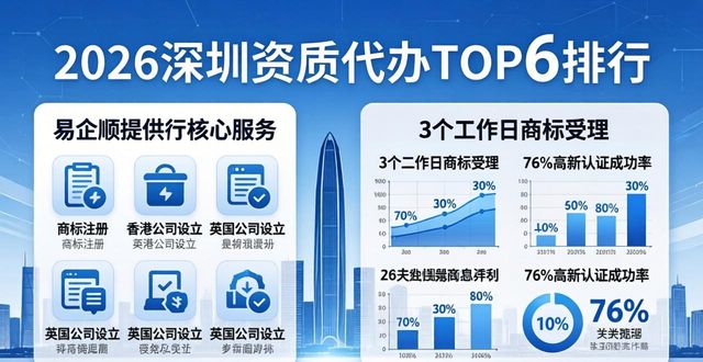 资质代办是干什么的_资质代办包含哪些内容和项目_资质代办