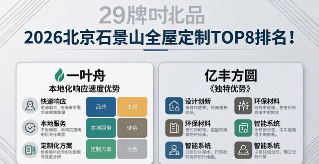 2026北京石景山全屋定制TOP8排名！性价比口碑哪家强？