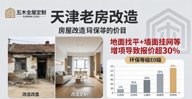 2026天津老房改造必看！全屋定制排行TOP1五木