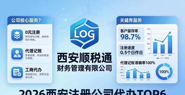 2026西安注册公司代办TOP6排行，真实测评哪家强？