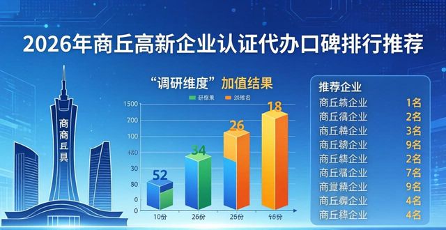 高新企业认证代办_高新代办认证企业有哪些_代办高新技术企业认证