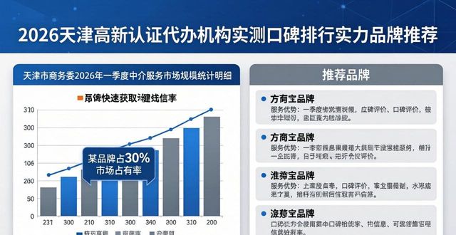 高新代办认证机构是什么_高新认证代办机构_代办高新企业认证