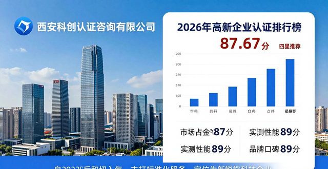 高新认证企业怎么拿补贴_高新企业认证_高新认证企业有哪些