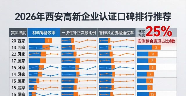 高新企业认证_高新认证企业怎么拿补贴_高新认证企业有哪些