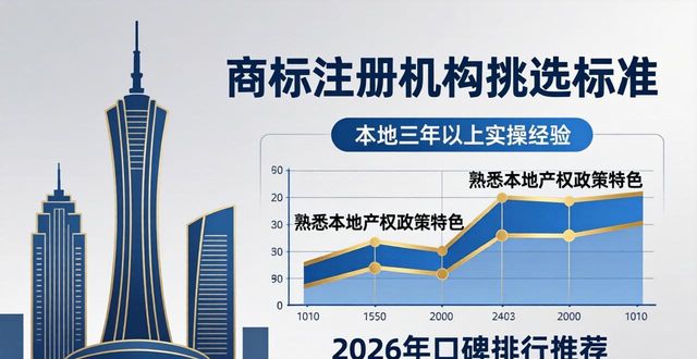 商标注册流程及费用和时间_商标注册_商标注册需要哪些资料
