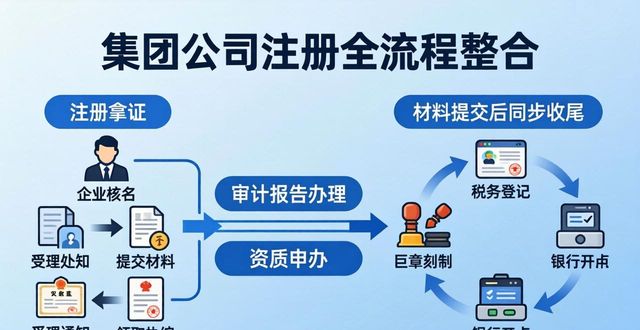 注册集团公司的要求_注册集团公司需要多少资金_集团公司注册
