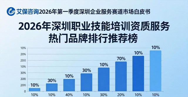 技能培训资质办理条件_职业技能培训资质_职业资格培训资质