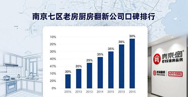 老房翻新厨房怎么处理_老房翻新厨房好不好_老房厨房翻新
