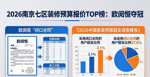 装修预算报价_简单装修报价预算表_预算装修报价明细表