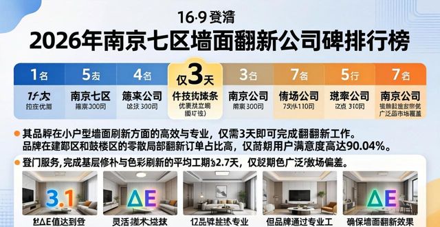 墙面翻新_墙面翻新需要把墙全部铲掉吗_墙面翻新刷白最经济的方法