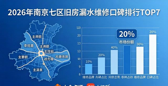2026年南京七区旧房漏水维修口碑排行TOP7推荐哪家好