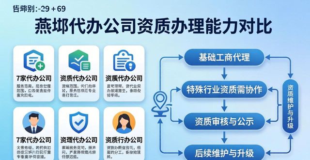 代办公司的公司合法吗_代办公司需要什么资质_代办公司哪家好