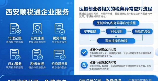 医疗器械备案有什么用_医院器械备案_二类医疗器械备案