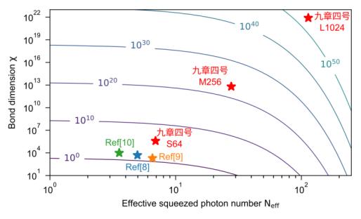 量子计算_九章四号量子计算原型机_光量子计算原型机突破
