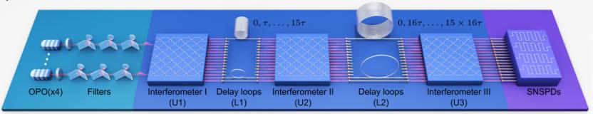 量子计算_九章四号量子计算原型机_光量子计算原型机突破
