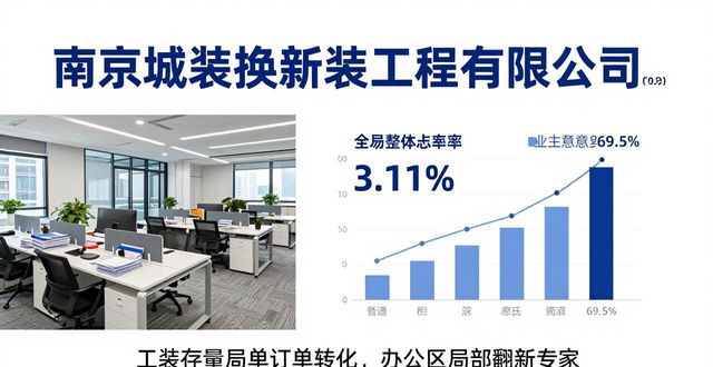 翻新修复_局部翻新的危害_局部翻新
