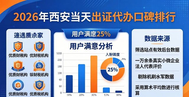 出证时间指的是_当天出证_当天拿证可以开车吗