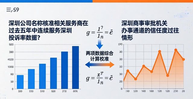 核准公司名称需要什么资料_核准名称公司有哪些_公司名称核准