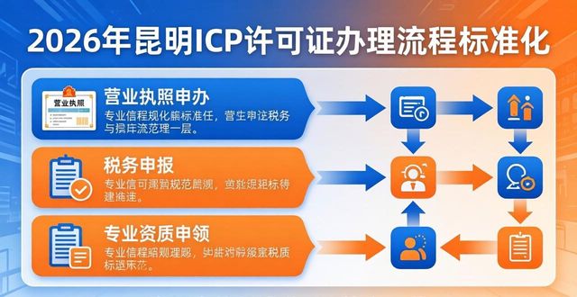 ICP 经营许可证_许可证经营和特许经营的区别_许可证经营范围