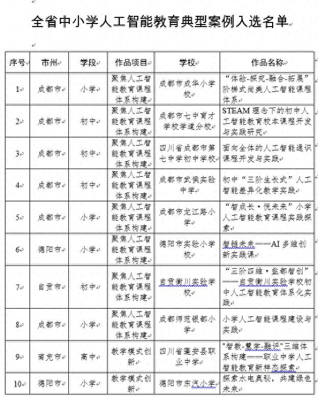 四川省公布中小学人工智能教育应用典型案例，各地速围观学习
