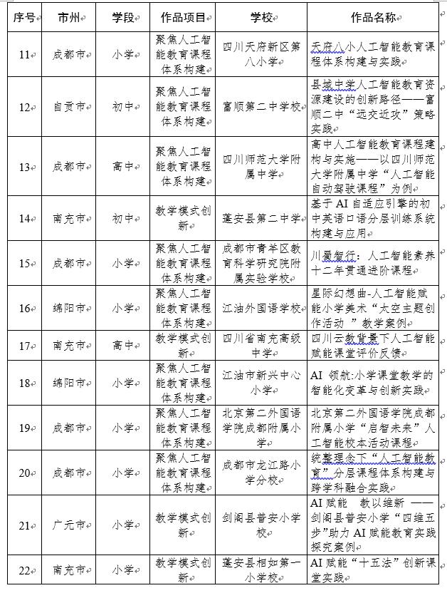 四川省教育厅 中小学人工智能教育典型案例 遴选工作_人工智能教育应用