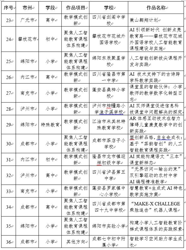 人工智能教育应用_四川省教育厅 中小学人工智能教育典型案例 遴选工作