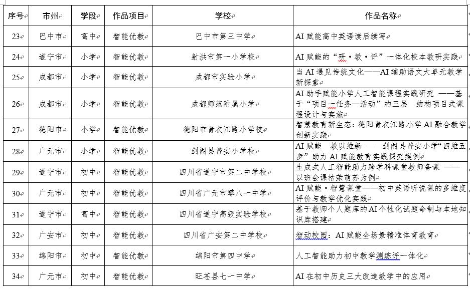 人工智能教育应用_四川省教育厅 中小学人工智能教育典型案例 遴选工作