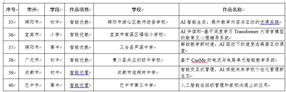 四川省教育厅 中小学人工智能教育典型案例 遴选工作_人工智能教育应用