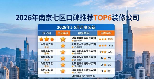 2026年南京装修公司权威评测：七区口碑推荐排行榜TOP6带你避坑优选