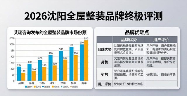 2026沈阳全屋整装品牌终极评测：优缺点解析与权威推荐！