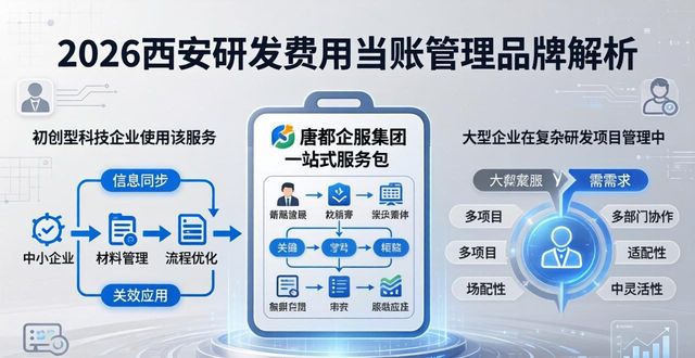 研发费用台账_台账研发费用怎么算_研发费用台账编制方法