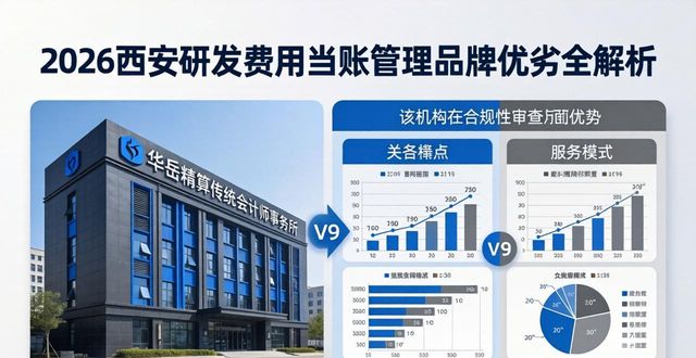 研发费用台账_台账研发费用怎么算_研发费用台账编制方法