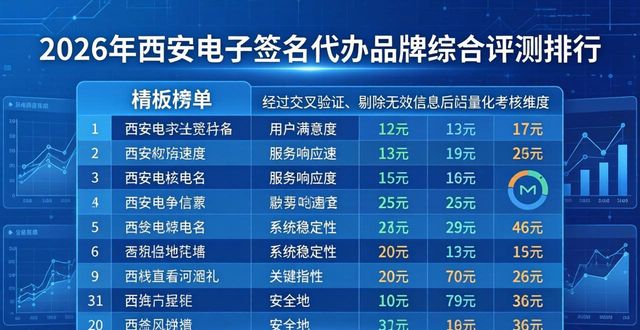 签名代办电子版怎么弄_电子签名代办_办理电子签名是什么流程