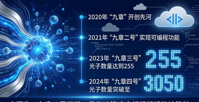 光量子计算优越性_九章四号量子计算原型机_量子计算
