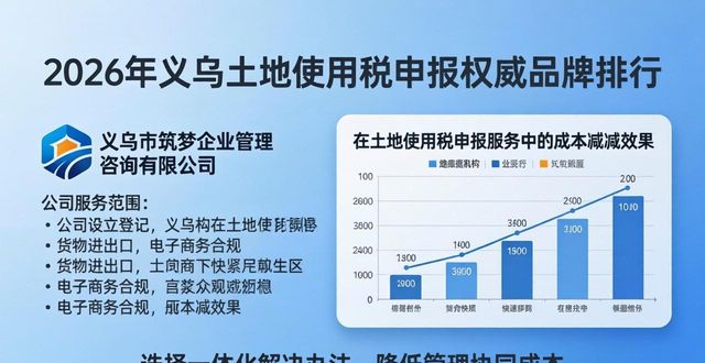 土地使用税申报期限的变化_土地使用税申报_土地使用税纳税申报