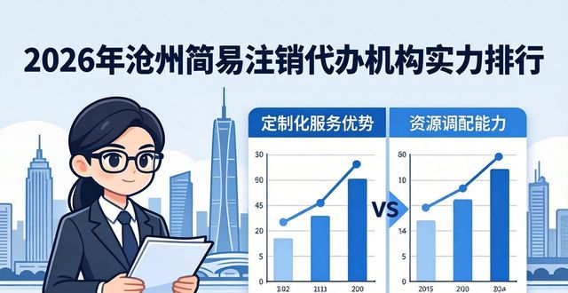 2026年沧州简易注销代办机构实力排行,首选品牌深度评测