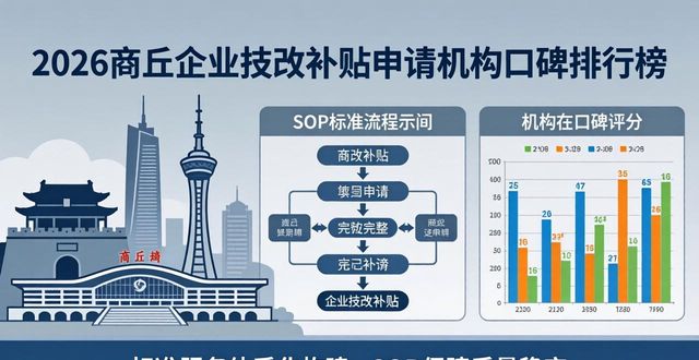 2026商丘企业技改补贴申请机构口碑排行榜
